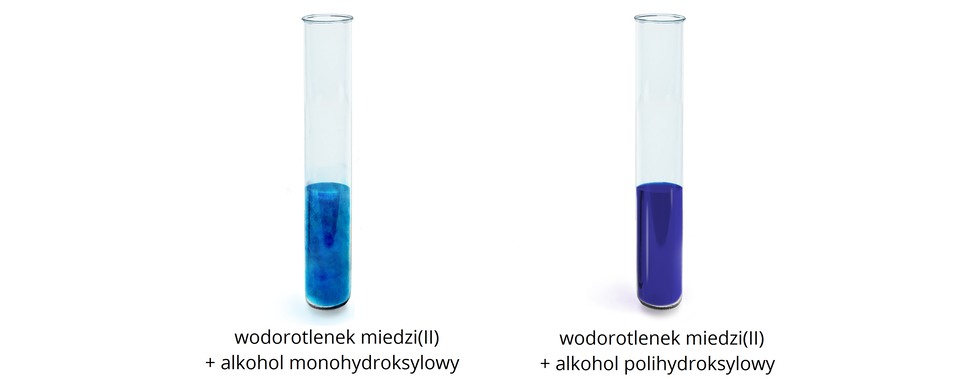 Na ilustracji są dwie probówki. W pierwszej jest wodorotlenek miedzidwa + alkohol monohydroksylowy. Roztwór w probówce ma kolor ciemnoniebieski. W drugiej probówce jest wodorotlenek miedzidwa + alkohol polihydroksylowy. Zawartość probówki ma kolor granatowy. 
