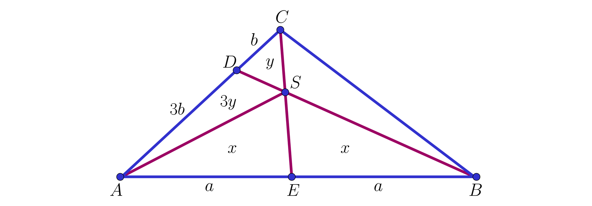 Ilustracja przedstawia trójkąt A B C. Z wierzchołka C przeprowadzono prostą upuszczoną na podstawę AB zaznaczono punkt E, dzieli ona podstawę na pół. Z wierzchołka B wychodzi prosta skierowana na ramię A C. Punkt D dzieli ramię na dwa odcinki CD o długości b oraz A D o długości 3b. Z wierzchołka A poprowadzono odcinek AS. Punkt S jest przecięciem odcinków CE i B D. 