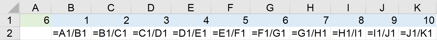 Ilustracja przedstawia fragment dokumentu w arkuszu kalkulacyjnym Microsoft Excel. Arkusz zawiera wiersze ponumerowane od 1 do 2 i kolumny oznaczone literami od A do K. W komórce A1 widnieje wartość 6, w B1 - 1, w C1 2, w D1 3, w E1 4, w F1 5, w G1 6, w H1 7, w I1 8, J1 9, w K1 10. Komórka A2 jest pusta, w B2 jest zapis: =A1/B1, w C2 jest =B1/C1, w D2 jest =C1/D1, w E2 jest =D1/E1, w F2 jest =E1/F1, w G2 jest =F1/G1, H2 jest =G1/H1, w I2 jest =H1/I1, w J2 jest =I1/J1, w K2 jest =J1/K1. 