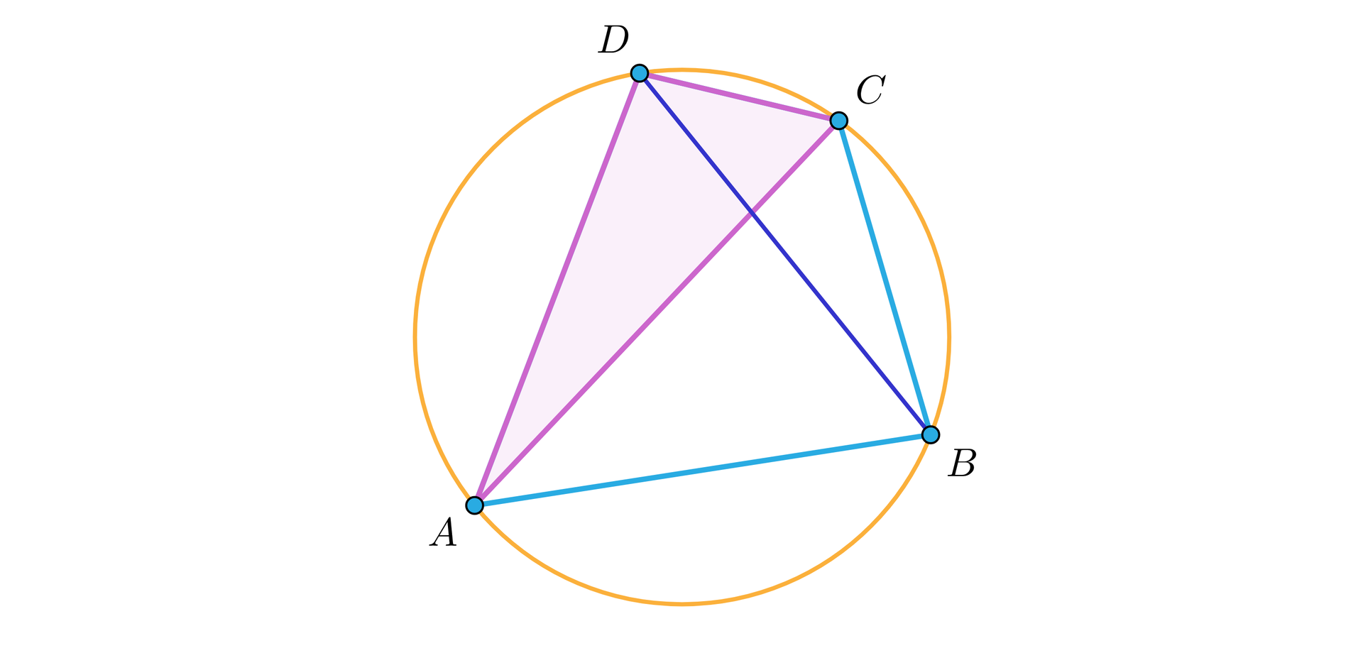 Ilustracja przedstawia czworokąt nieforemny A B C D wpisany w okrąg. Zaznaczono przekątne czworokąta AC i BD.  Kolorem wyróżniono trójkąt A C D będący częścią czworokąta.