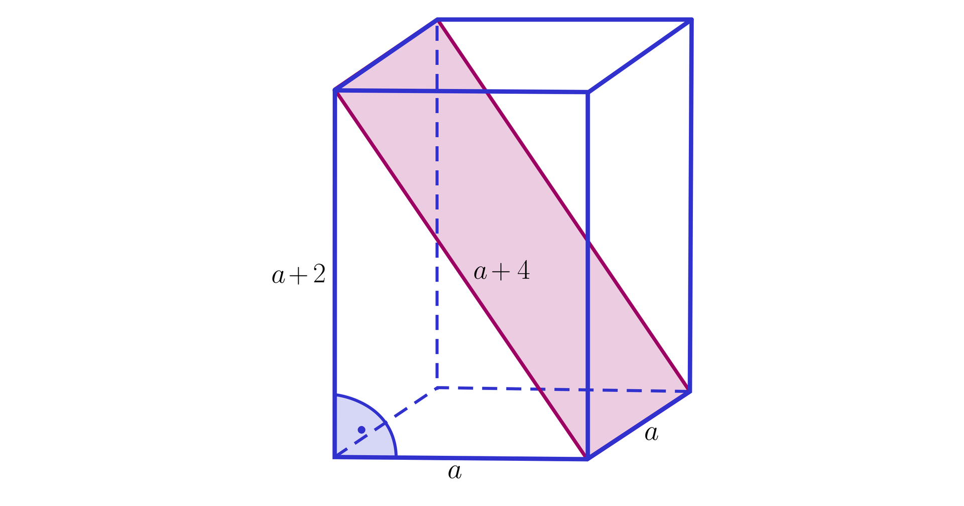 Ilustracja przedstawia graniastosłup prawidłowy czworokątny. Zaznaczono długości jego boków u podstawy wynoszące a oraz wysokość bryły równą a+2. Na ilustracji zaznaczono także płaszczyznę zamykającą się pomiędzy dwiema przekątnymi naprzeciwległych boków graniastosłupa oraz dwiema przeciwległych krawędzi obu podstaw bryły. Wspomniane przekątne boków mają długości wynoszące po a+4.