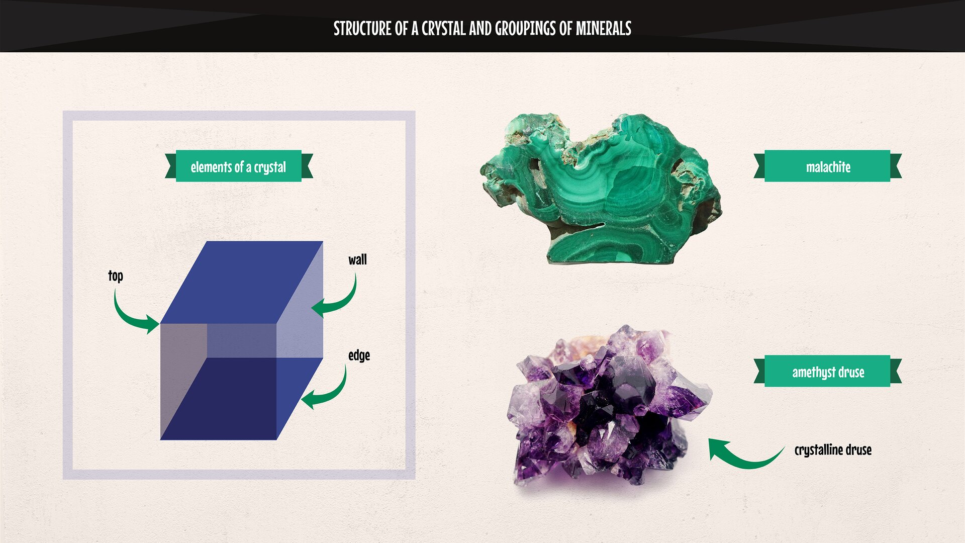 The image presents the structure of a crystal and its element. Rysunek przedstawia budowę kryształu i jego elementy.