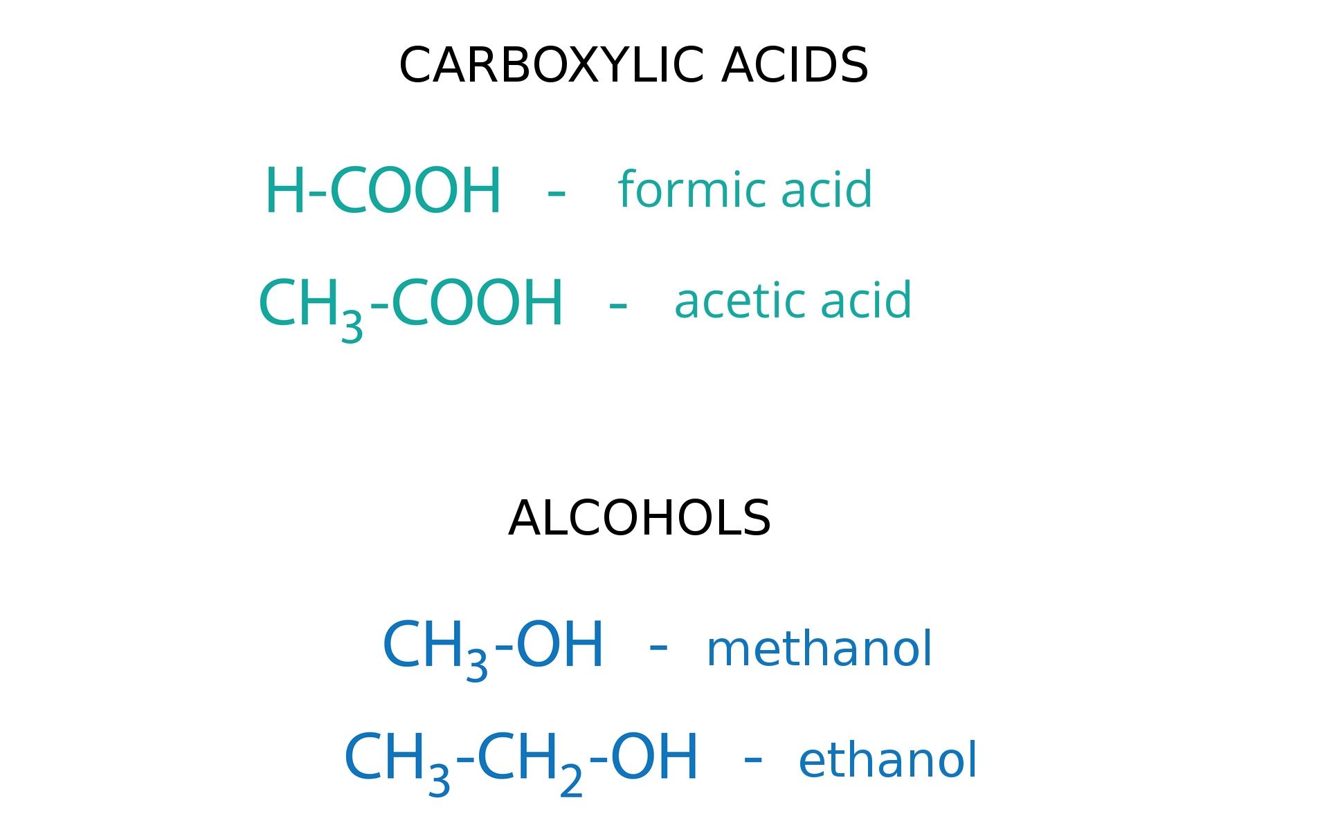 Grafika przedstawiająca wzory kwasów karboksylowych i alkoholi, Kwasy karboksylowe, carboxylic acids: kwas mrówkowy, formic acid - ha ce o o ha, kwas octowy - acetic acid ce ha trzy ce o o ha. Alkohole alcohols: metanol methanol ce ha trzy o ha, etanol ethanol ce ha trzy ce ha dwa o ha.