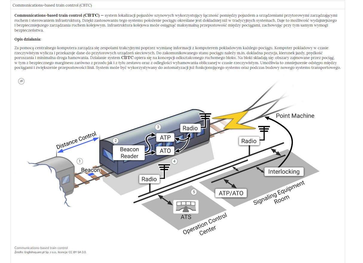 Przykładowy wygląd atlasu interaktywnego po kliknięciu w jedną z sekcji