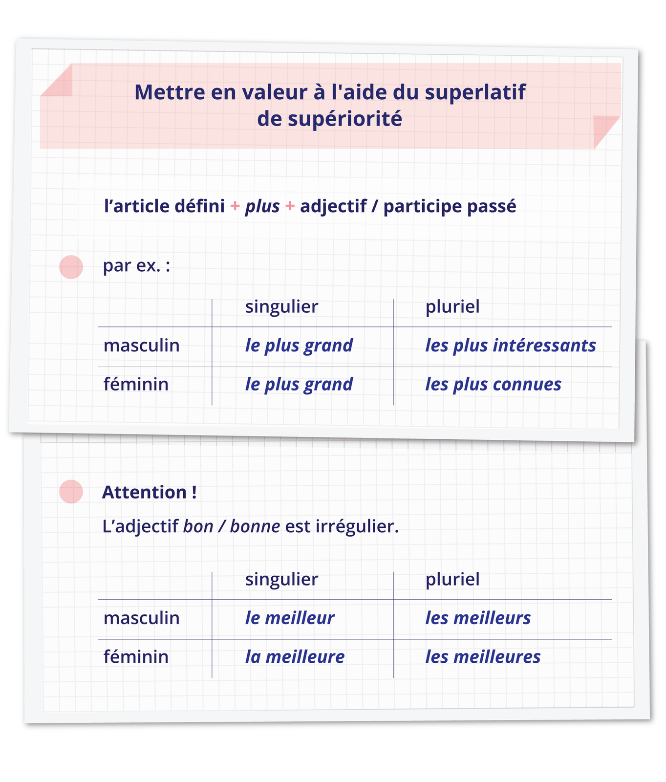 Grafika zatytułowana  Mettre en valeur à l'aide du superlatif de supériorité podzielona jest na dwie części. Pod tytułem dodatkowa informacja  l'article défini + plus + adjectif / participe passé. 
W pierwszej części jest informacja  par ex. : a poniżej tabelka. W pierwszej kolumnie masculin i féminin. W drugiej kolumnie  singulier: le plus grand / le plus grand. W trzeciej kolumnie  pluriel: les plus intéressants / les plus connues.
W drugiej części jest informacja  Attention! L'adjectif bon/bonne est irrégulier.  a poniżej tabelka. W pierwszej kolumnie masculin i féminin. W drugiej kolumnie  singulier: le meilleur  / la meilleure . W trzeciej kolumnie  pluriel: les meilleurs / les meilleures.
