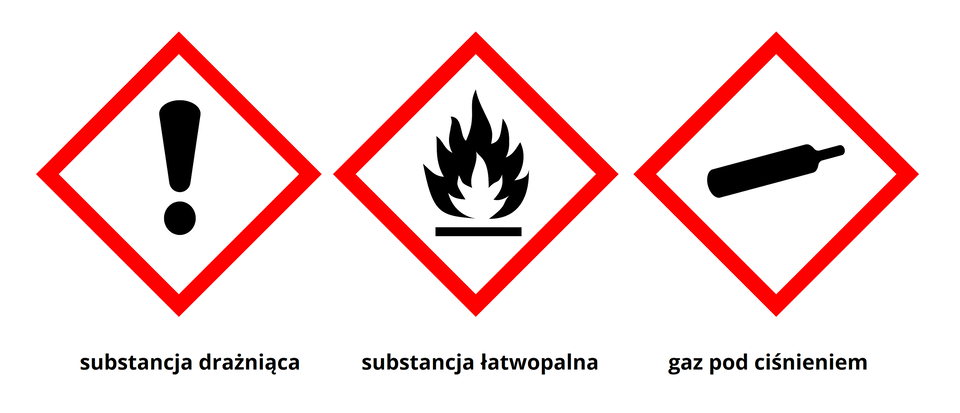 Na ilustracji ukazano piktogramy ostrzegawcze etanoaminy. Od lewej: biały romb z czerwonym obramowaniem i czarnym obrazkiem przedstawiającym wykrzyknik, pod spodem podpis: substancja drażniąca; biały romb z czerwonym obramowaniem i czarnym obrazkiem przedstawiającym płomień i czarną poziomą linię pod nim, pod spodem podpis: substancja łatwopalna; biały romb z czerwonym obramowaniem i czarnym obrazkiem przedstawiającym butelkę, pod spodem podpis: gaz pod ciśnieniem. 