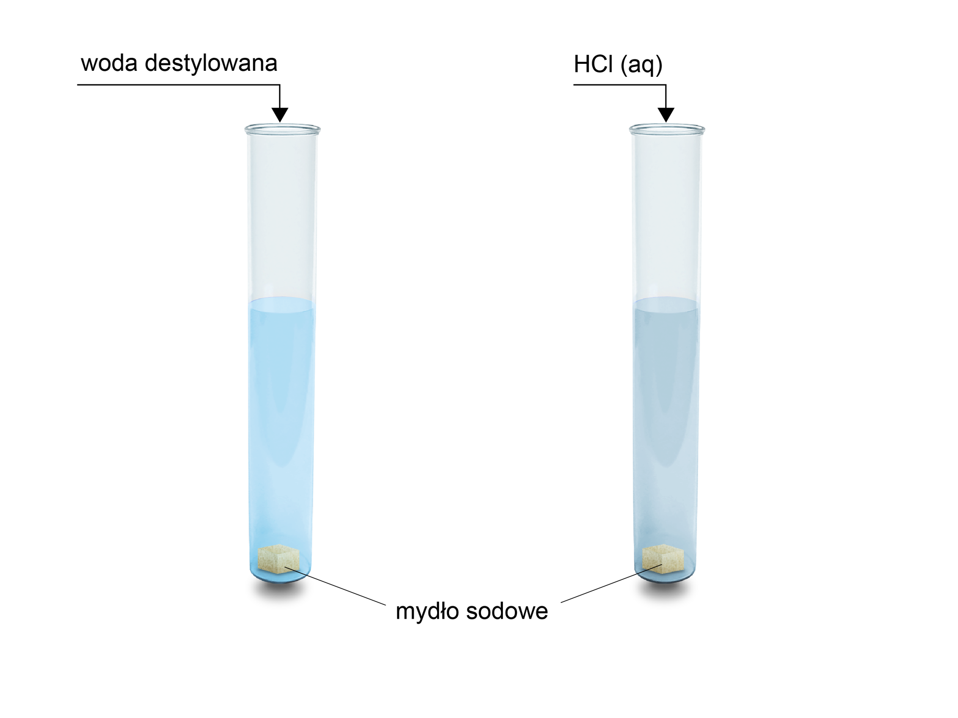 Na ilustracji znajdują się dwie próbówki. W każdej z nich jest kawałek mydła sodowego. Do pierwszej probówki dodano wodę destylowaną, do drugiej roztwór chlorowodoru.