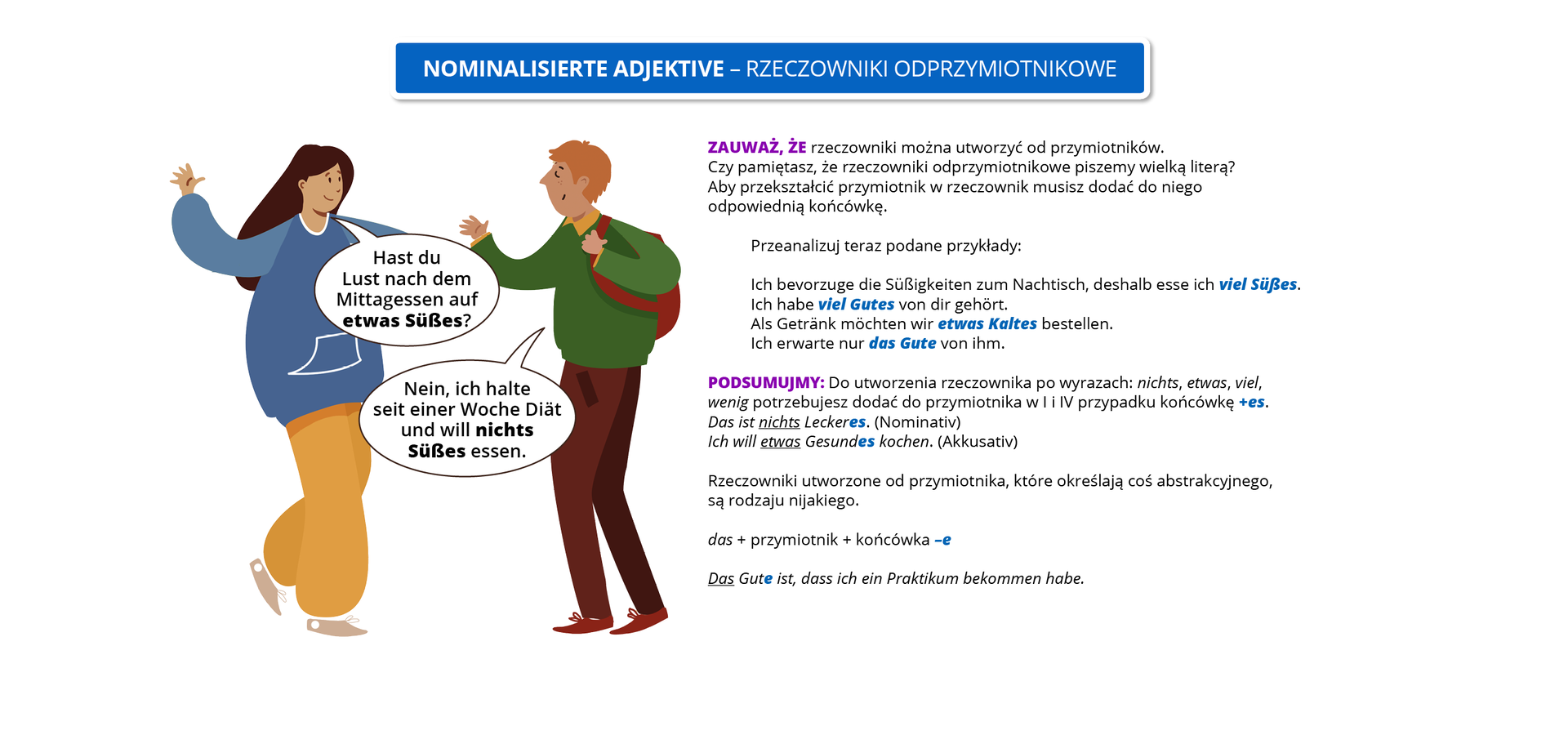 Infografika o tytule Nominalisierte Adjektive – rzeczowniki odprzymiotnikowe. Ilustracja przedstawia dwoje młodych ludzi: kobietę i mężczyznę rozmawiających ze sobą. Kobieta pyta: Hast du Lust nach dem Mittagessen auf etwas Süßes?(pogrubione wyrazy: etwas Süßes). Mężczyzna odpowiada: Nein, ich halte seit einer Woche Diät und will nichts Süßes essen. (pogrubiony wyraz: nichts Süßes). Obok rysunku znajduje się tekst. Zauważ, że rzeczowniki można utworzyć od przymiotników. Czy pamiętasz, że rzeczowniki odprzymiotnikowe piszemy wielką literą? Aby przekształcić przymiotnik w rzeczownik musisz dodać do niego odpowiednią końcówkę. Przeanalizuj teraz podane przykłady: Ich bevorzuge die Süßigkeiten zum Nachtisch, deshalb esse ich viel Süßes. (pogrubione wyrazy: viel Süßes) Ich habe viel Gutes von dir gehört. (pogrubione wyrazy: viel Gutes) Als Getränk möchten wir etwas Kaltes bestellen. (pogrubione wyrazy: etwas Kaltes) Ich erwarte nur das Gute von ihm. (pogrubione wyrazy: das Gute). Podsumujmy: Do utworzenia rzeczownika po wyrazach: nichts, etwas, viel, wenig potrzebujesz dodać  do przymiotnika w I i IV przypadku końcówkę +es. Das ist nichts Leckeres. (Nominativ) (podkreślone nichts i końcówka es). Ich will etwas Gesundes kochen (Akkusativ). Rzeczowniki utworzone od przymiotnika, które określają coś abstrakcyjnego, są rodzaju nijakiego.  das  + przymiotnik + końcówka –e.  Das Gute ist, dass ich ein Praktikum bekommen habe.