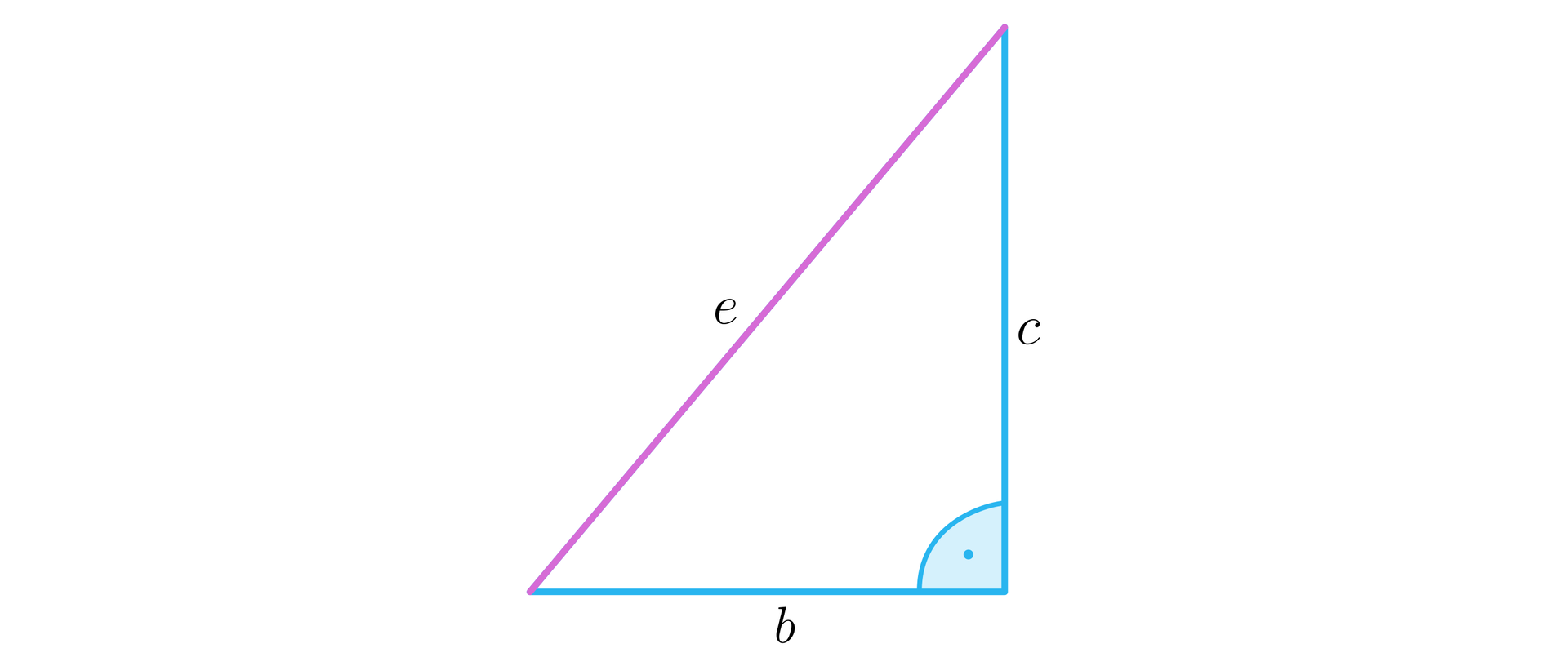 Na ilustracji przedstawiono trójkąt prostokątny o przyprostokątnych b i c, oraz przeciwprostokątnej e.