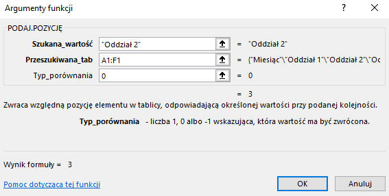 Ilustracja przedstawia okno arkusza kalkulacyjnego  Microsoft Excel  zatytułowane: Argumenty funkcji. Poniżej znajduje się pole PODAJ.POZYCJĘ z zawartością – Szukana_wartość: ”Oddział 2”, Przeszukiwana_tab: A1:F1, Typ_porównania: 0 oraz =3. Niżej znajduje się tekst: Zwraca względną pozycję elementu w tablicy, odpowiadającą określonej wartości przy podanej kolejności. Typ_porównania – liczba 1, 0 albo -1 wskazująca, która wartość jest zwrócona. Poniżej znajduje się tekst: Wynik formuły =3, Pomoc dotycząca tej funkcji oraz dwa prostokątne przyciski: OK i Anuluj.