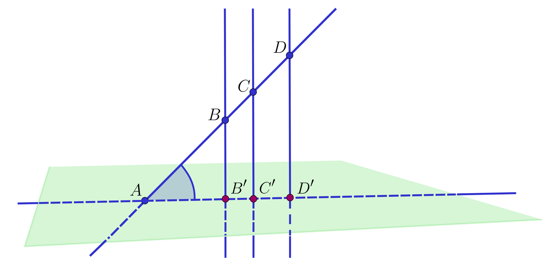 Na ilustracji przedstawiono prostą przecinającą płaszczyznę pi w punkcie A, pod kątem ostrym. Na prostej zaznaczono punkty B, C i D. Linią przerywaną narysowano linię zawierającą się w płaszczyźnie, przechodzącą przez punkt A, na którą zrzutowano punkty B, C i D i zaznaczono odpowiednio punkty B prim, C prim, D prim.
