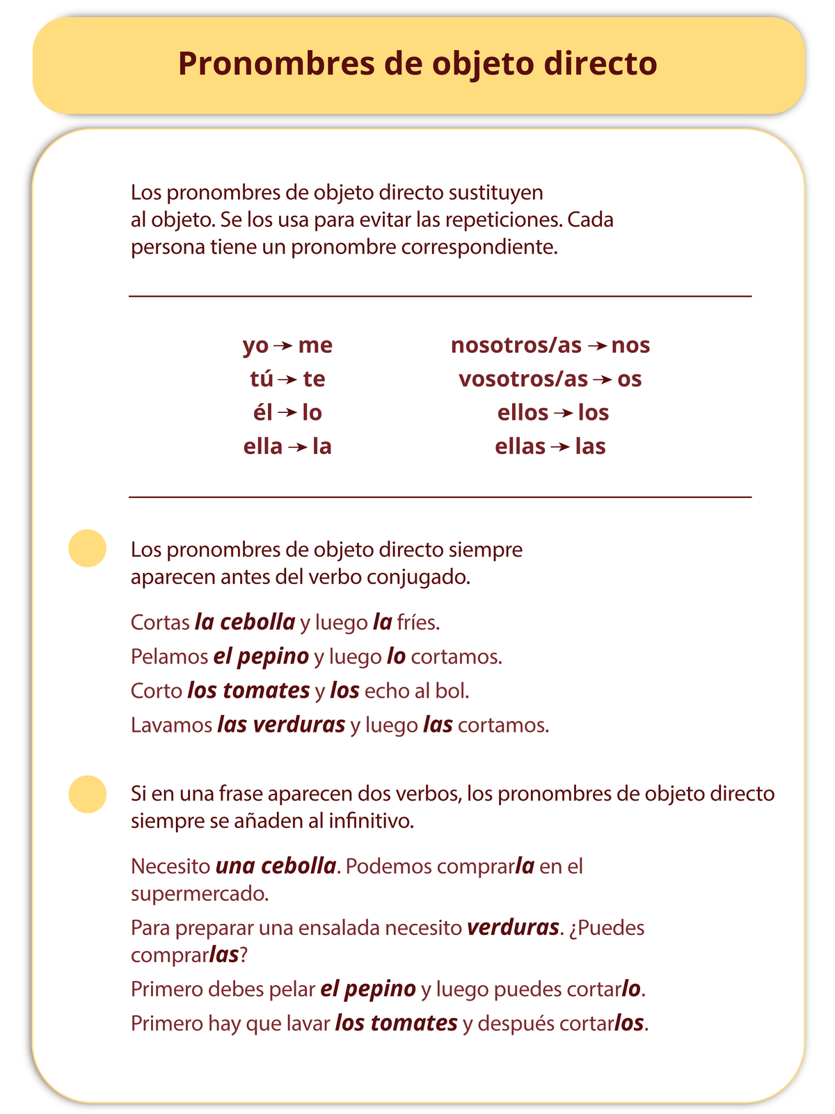 Grafika z zagadnieniami gramatycznymi. Tytuł grafiki: Pronombres de objeto directo
Grafika zaczyna się informacją: Los pronombres de objeto directo sustituyen al objeto. Se los usa para evitar las repeticiones. Cada persona tiene un pronombre correspondiente.
Poniżej znajdują się pary słów. Od pierwszego słowa odchodzi strzałka, która wskazuje na drugie słowo. 
Pierwsza para: yo. me.
Druga para: tú. te.
Trzecia para: él. lo.
Czwarta para: ella. la.
Piąta para: nosotros/as. nos.
Szósta para: vosotros/as. os.
Siódma para: ellos. los.
Ósma para: ellas. las.
Kolejną część grafiki zaczyna informacja:  Los pronombres de objeto directo siempre aparecen antes del verbo conjugado. , pod którą znajdują się cztery przykładowe zdania: Cortas la cebolla y luego la fríes. Pelamos el pepino y luego lo cortamos. Corto los tomates y los echo al bol. Lavamos las verduras y luego las cortamos. .
Poniżej kolejna informacja: Si en una frase aparecen dos verbos, los pronombres de objeto directo siempre se añaden al infinitivo. i pod nią cztery przykłady: Necesito una cebolla. Podemos comprarla en el supermercado. Para preparar una ensalada necesito verduras. ¿Puedes comprarlas? Primero debes pelar el pepino y luego puedes cortarlo. Primero hay que lavar los tomates y después cortarlos.  