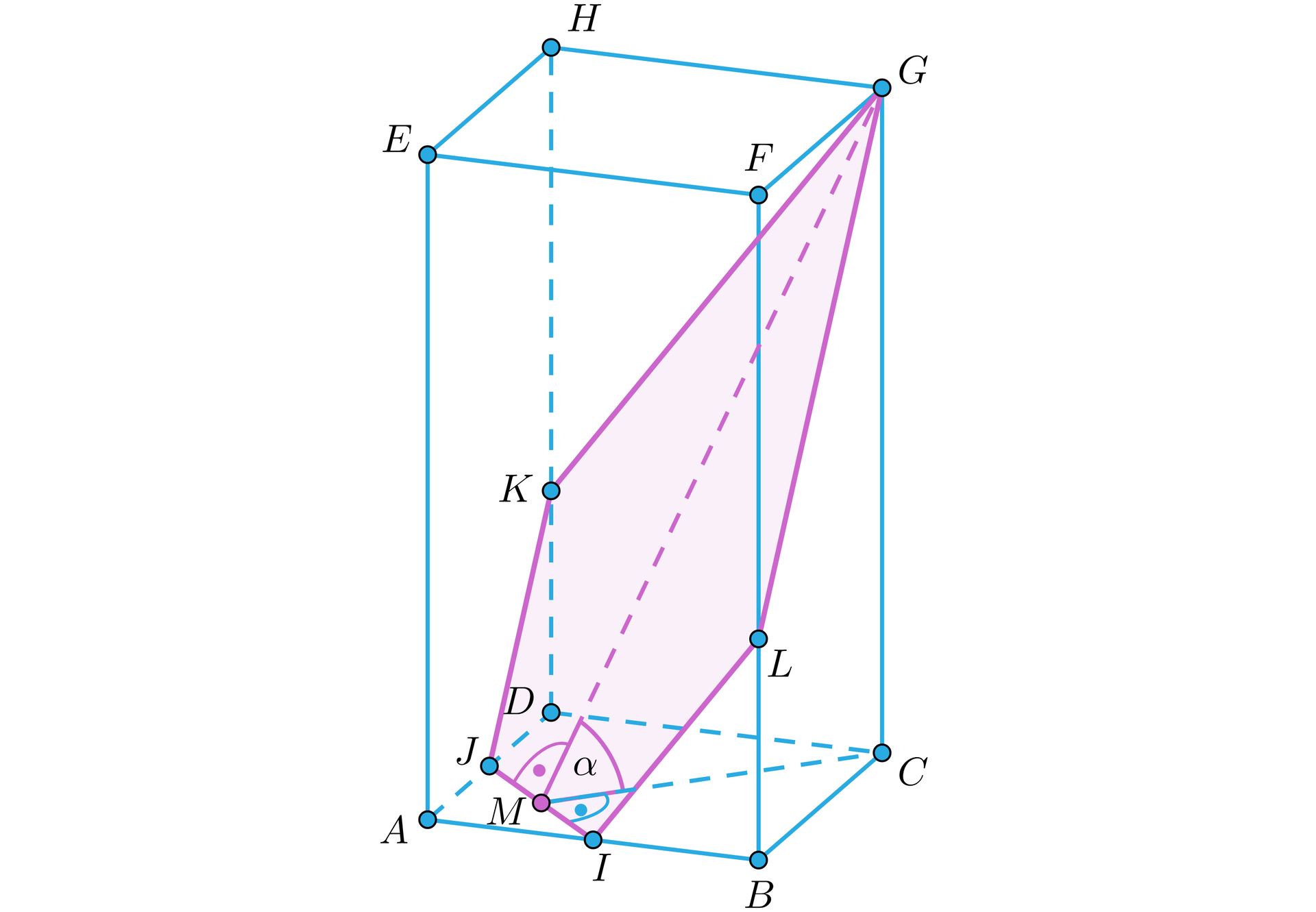 Na aplecie przedstawiono prostopadłościan o dolnej podstawie ABCD, oraz górnej EFGH. Odpowiednio nad wierzchołkiem A znajduje się wierzchołek E, nad wierzchołkiem B wierzchołek F i tak dalej. Zaznaczono punkt J na krawędzi AD podstawy, punkt I na krawędzi AB podstawy, punkt L na krawędzi bocznej BF, punkt K na krawędzi bocznej HD. Punkty K, J, I, L oraz wierzchołek G, połączono w taki sposób, że powstał przekrój prostopadłościanu, którego płaszczyznę stanowi pięciokąt. Linią przerywaną poprowadzono wysokość figury z wierzchołka G, której spodek leży w punkcie M, na podstawie JI. Zaznaczono ∠GMI, który stanowi kąt nachylenia płaszczyzny przekroju do płaszczyzny podstawy i oznaczono go alfa.