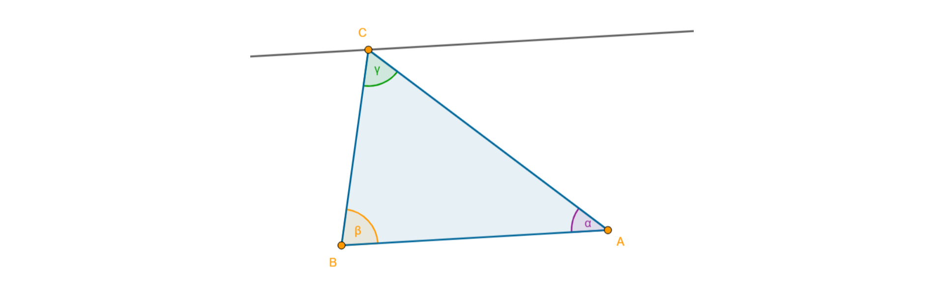 Na rysunku znajduje się trójkąt ABC. W trójkącie ABC zaznaczono kąty: alfa po prawej stronie podstawy AB przy wierzchołku A, beta - po lewej stronie podstawy AB przy wierzchołku B i gamma przy wierzchołku C. Została dorysowana prosta równoległa do boku AB (podstawy) i przechodzącą przez punkt C.
