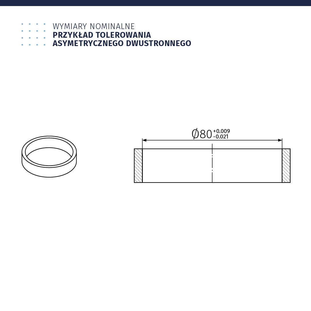Ilustracja przedstawia dwa rysunki techniczne, przykład tolerowania asymetrycznego dwustronnego. Pierwszy rysunek przedstawia z ukośnej perspektywy trójwymiarowy przedmiot w kształcie obręczy. Drugi rysunek prezentuje ten sam przedmiot z perspektywy bocznej. Ma kształt prostokąta o poziomej orientacji. Pionowa oś symetrii przebiega pośrodku rysunku. Do obu boków przylegają pionowe prostokąty wypełnione ukośnymi liniami. Odległość między lewym bokiem poziomego prostokąta a prawym została opisana symbolem średnicy i wynosi 80. Obok napisano wartości plus 0,009, minus 0,021.