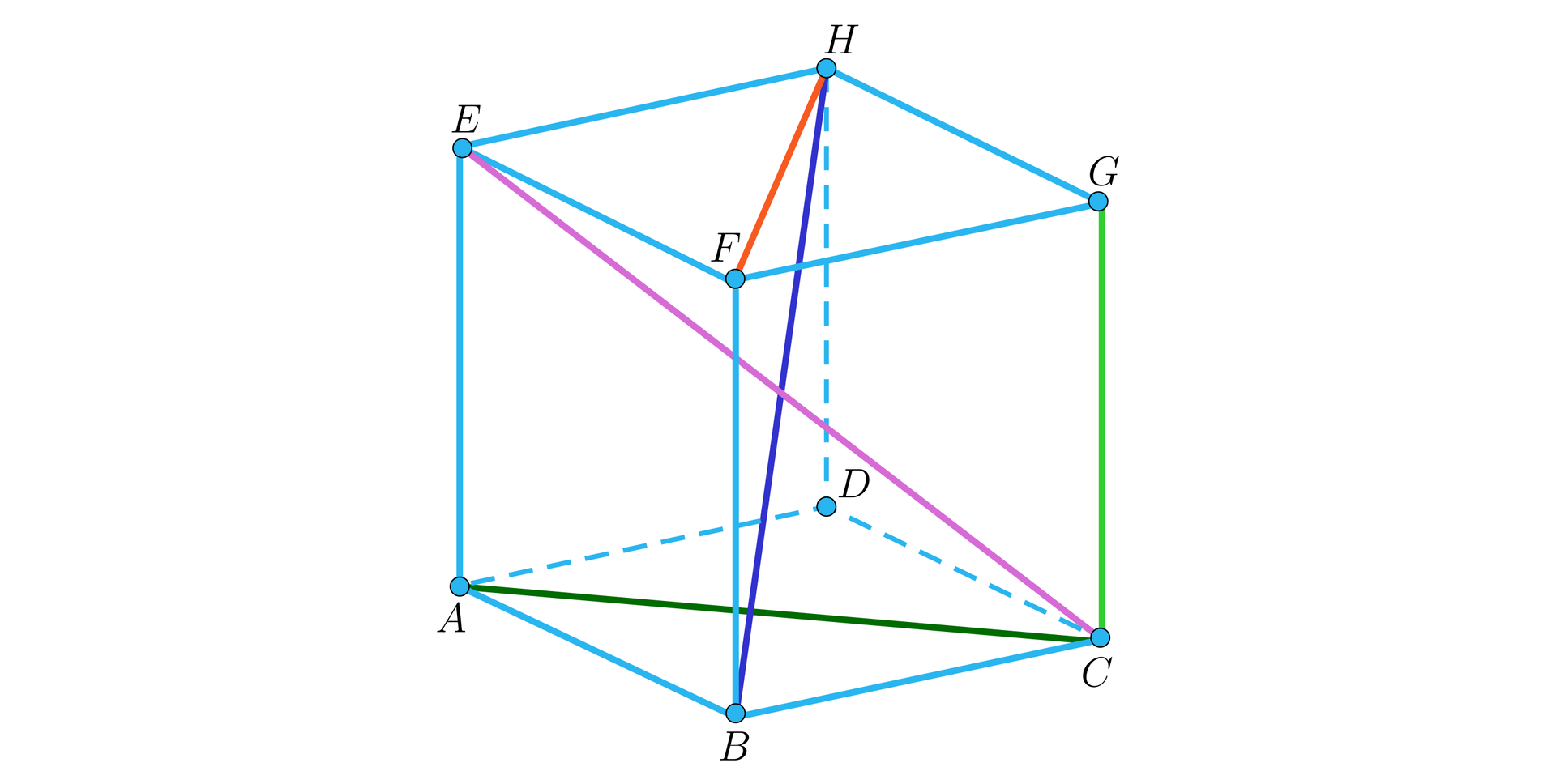 Rysunek przedstawia graniastosłup prosty, którego podstawą jest romb. Wierzchołki dolnej podstawy graniastosłupa to A, B, C ,D , a wierzchołki górnej podstawy to E, F, G, H. W graniastosłupie zaznaczono następujące odcinki: odcinek AC czyli dłuższą przekątną podstawy graniastosłupa, odcinek BH czyli krótszą przekątną graniastosłupa, odcinek EC czyli dłuższą przekątną graniastosłupa, odcinek FH czyli krótszą przekątną podstawy graniastosłupa oraz odcinek GC czyli krawędź ściany bocznej graniastosłupa.