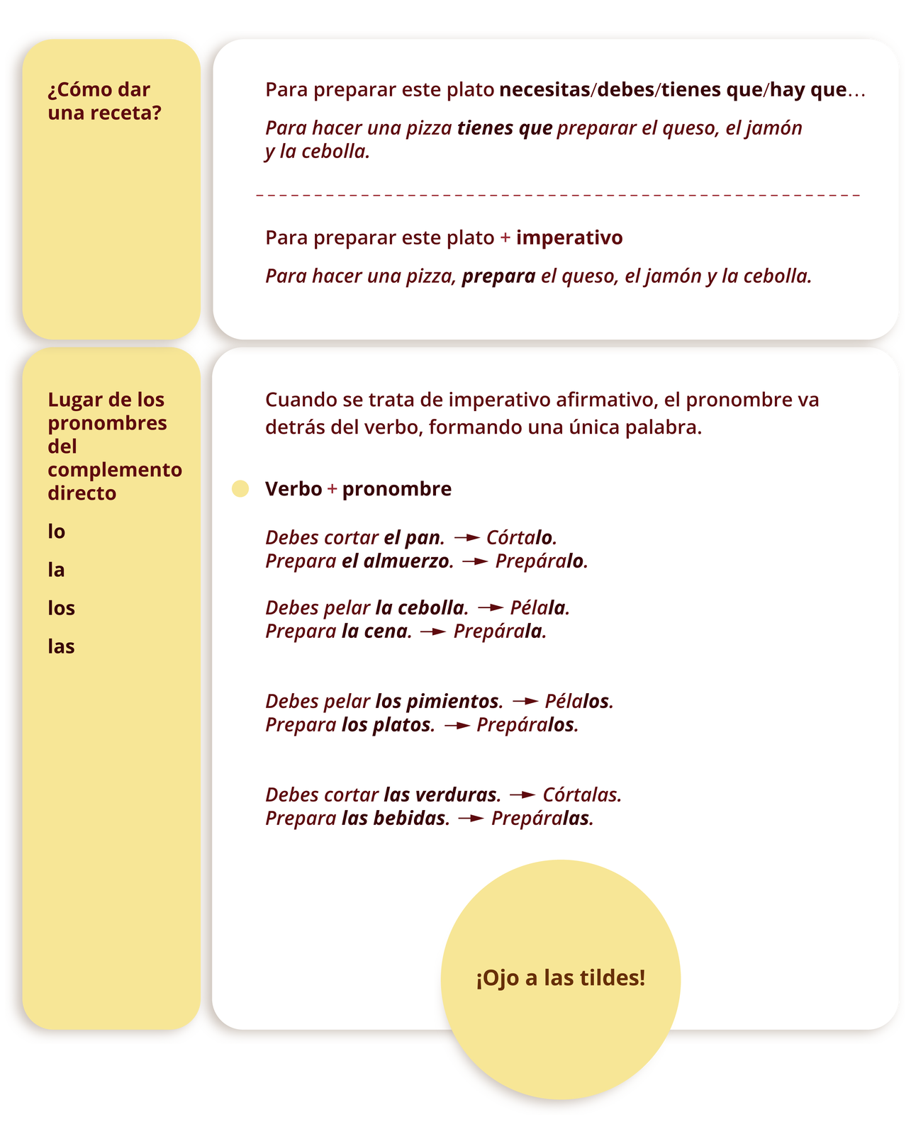 Grafika dzieli się na dwie części. Pierwsza część: ¿Cómo dar una receta?  Para preparar este plato necesitas/debes/tienes que/hay que…  Para hacer una pizza tienes que preparar el queso, el jamón y la cebolla. Para preparar este plato más imperativo. Para hacer una pizza, prepara el queso, el jamón y la cebolla. Druga część: Lugar de los pronombres del complemento directo (lo, la, los, las).  Cuando se trata de imperativo afirmativo, el pronombre va detrás del verbo, formando una única palabra.  Verbo más pronombre   Debes cortar el pan. - Córtalo. Prepara el almuerzo. - Prepáralo. Debes pelar la cebolla. - Pélala. Prepara la cena. - Prepárala. Debes pelar los pimientos. - Pélalos. Prepara los platos. - Prepáralos. Debes cortar las verduras. - Córtalas. Prepara las bebidas. - Prepáralas. Poniżej: ¡Ojo a las tildes!
