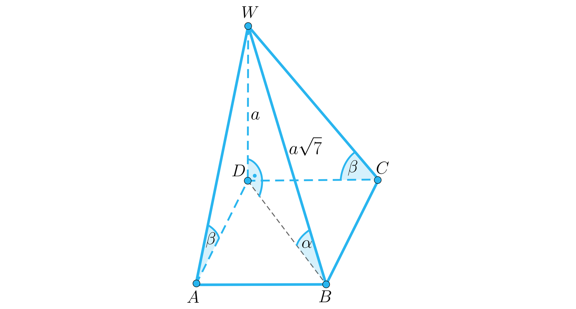 Ilustracja przedstawia ostrosłup A B C D W z kwadratem w podstawie. Krawędź W D ma długość a natomiast odcinek W B ma długość a pierwiastków z siedmiu. Powstał trójkąt prostokątny W D B o kącie prostym przy wierzchołku D. W trójkącie zaznaczono kąt alfa, który znajduje się przy wierzchołku B. Zaznaczono również dwa kąty beta, pierwszy umiejscowiony pomiędzy odcinkami A W i A D oraz drugi pomiędzy odcinkami  D C i W C.