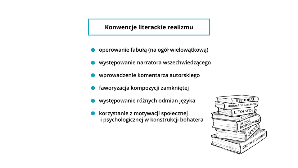Ilustracja przedstawia napis w ramce: Konwencje literackie realizmu. Poniżej są wymienione następujące punkty: operowanie fabułą (na ogół wielowątkową); występowanie narratora wszechwiedzącego; wprowadzenie komentarza autorskiego; faworyzacja kompozycji zamkniętej; występowania różnych odmian języka; korzystanie z motywacji społecznej i psychologicznej w konstrukcji bohatera. Po prawej sterta książek z następującymi nazwiskami na okładkach: Stendhal, Honoriusz Balzak, Lew Tołstoj, Charles Dickens, Fiodor Dostojewski, Gogol, Gustave Flaubert. Na prawo od stosu jest strzałka w prawo i napis gatunki fabularne.