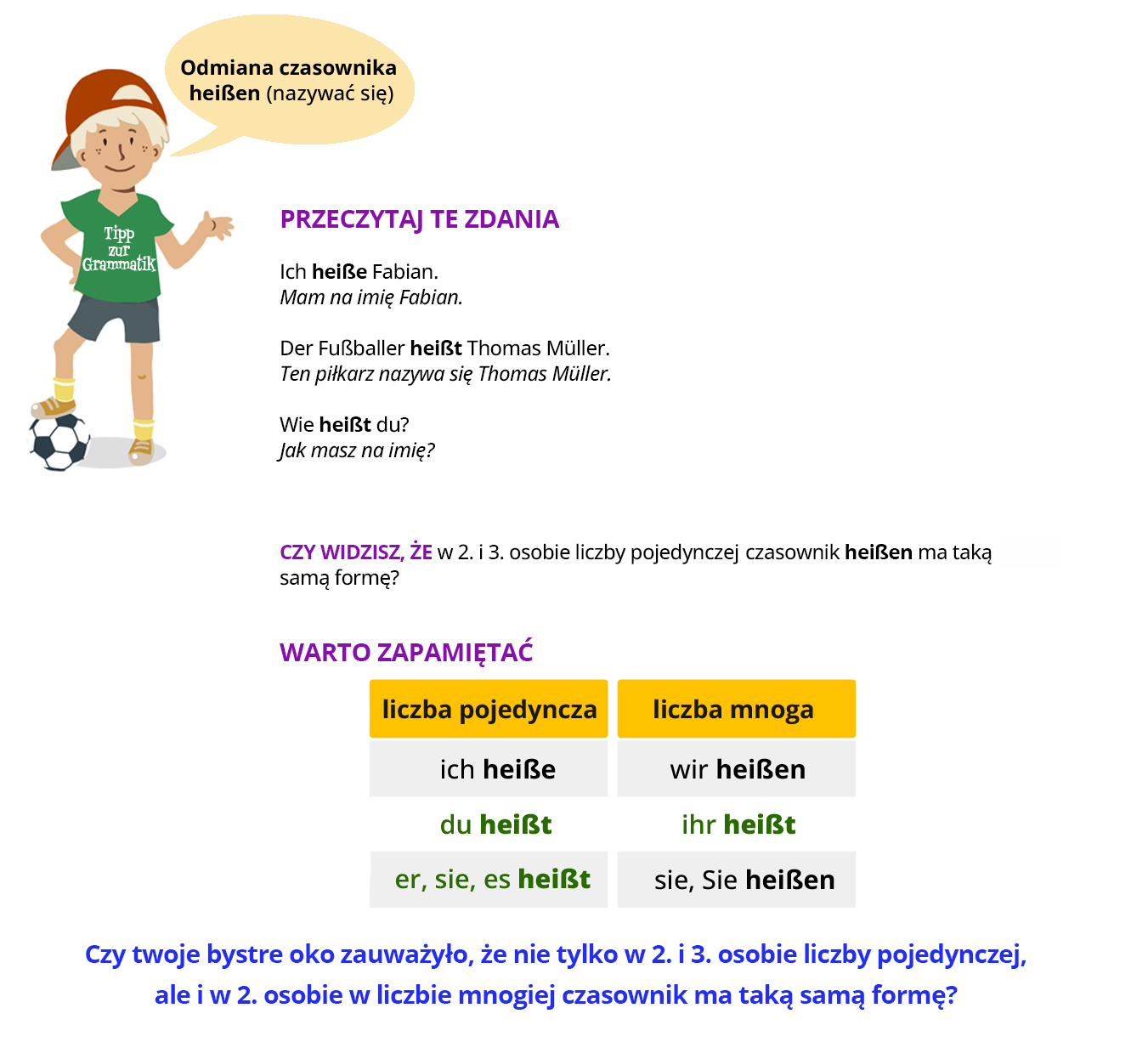Ilustracja zawiera poradę językową.
Przedstawia chłopca ubranego w zielony tiszert z napisem Tipp zur Grammatik, w krótkie spodenki oraz czapkę z daszkiem. Chłopiec opiera nogę na piłce futbolowej i mówi: Odmiana czasownika heißen - nazywać się.
Pozostałą część ilustracji stanowi tekst, którego treść wyświetla się w trybie dostępności.