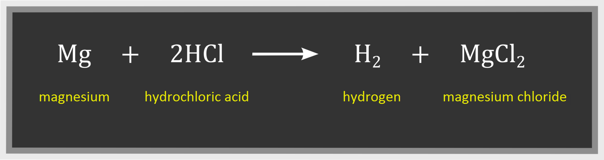 Grafika przedstawia równanie reakcji kwasu solnego z wiórkami magnezu. em ge, magnez dodać dwa ha ce el, kwas chlorowodorowy strzałka w prawo ha dwa, wodór dodać em ge ce el dwa, chlorek magnezu.