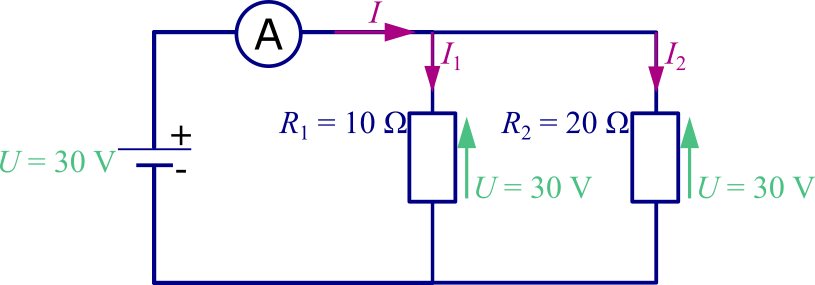 Obrazek przedstawia rozwiązanie do punktu pierwszego. Źródło napięcia z biegunem dodatnim od strony kolejnych elementów oraz amperomierz są podłączone szeregowo, a dalej oporniki R1 i R2 - równolegle. Zostały również oznaczone strzałkami spadki napięć na opornikach (w kierunku przeciwnym do przepływu prądu) oraz przepływ prądu: od plusa źródła napięcia, poprzez amperomierz, dalej rozwidla się - część prądu przepływa przez jeden opornik, część przez drugi, by w węźle za opornikami połączyć się i dotrzeć do minusa źródła napięcia.