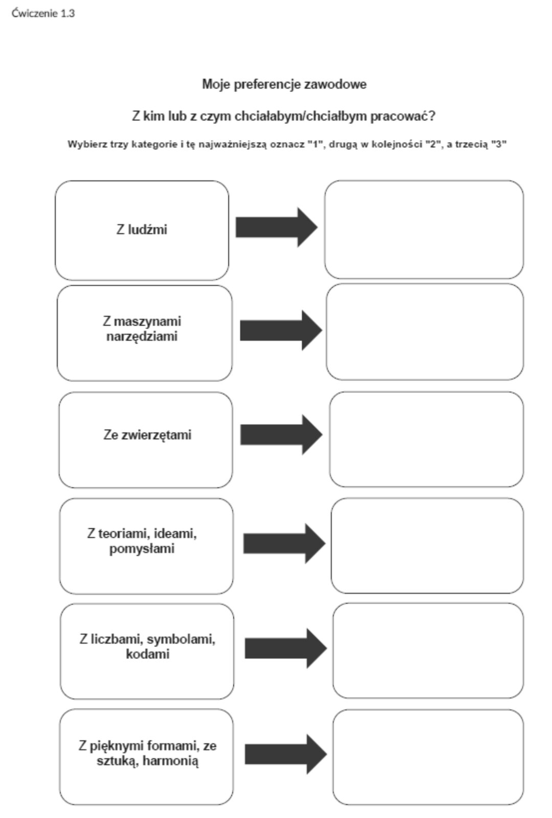 Ilustracja przedstawia schemat powyższej którego napis: Moje preferencje zawodowe. Z kim lub z czym chciałbym/chciałabym pracować? Wybierz trzy kategorie i tę najważniejszą oznacz"1", drugą w kolejności "2", a trzecią "3". Schemat składa się  z dwóch kolumn. W pierwszej kolumnie są informacje. W drugiej należy wpisać. Pierwsza informacja do uzupełnienia: Z ludźmi. Druga informacja do uzupełnienia: Z maszynami, narzędziami. Trzecia informacja do uzupełnienia: Ze zwierzętami. Czwarta informacja do uzupełnienia: Z teoriami, ideami, pomysłami. Piąta informacja do uzupełnienia: Z liczbami, symbolami, kodami. Szósta informacja do uzupełnienia: Z pięknymi formami, ze sztuką, harmonią. 