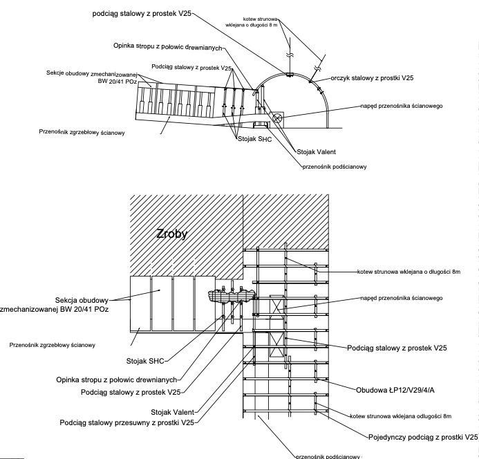 Ilustracja przedstawia schemat skrzyżowania ściany z chodnikiem podścianowym. W tej części Projektu należy opisać technologię wykonywania robót objętej projektem. Dotyczy to wszystkich czynności, które są niezbędne – urabiane, wznoszenie obudowy, kierowanie stropem itd.