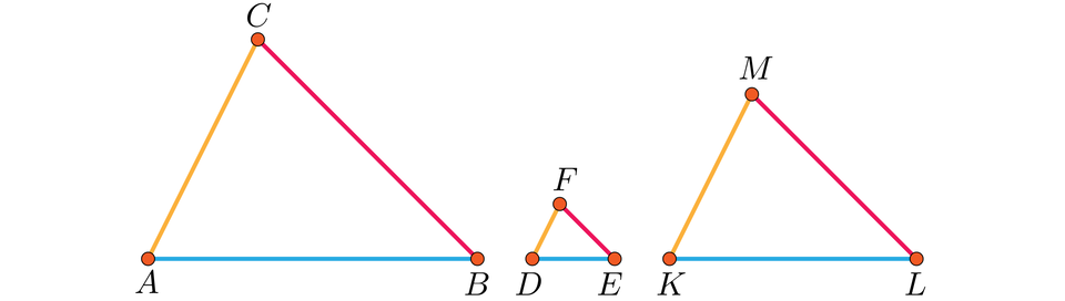 Ilustracja przedstawia trzy trójkąty podobne o różnych wielkościach, trójkąt A B C największy, trójkąt D E F najmniejszy oraz trójkąt K L M . Boki podobne wszystkich trzech trójkątów zostały zaznaczone tym samym kolorem. Boki A B, D E i K L  na niebiesko. Boki A C, D F i K M na żółto oraz boki B C, E F i L M na czerwono. 