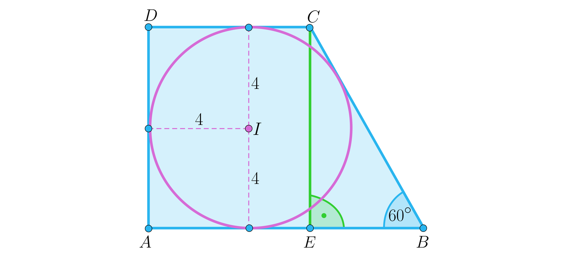 Ilustracja przedstawia trapez prostokątny ABCD w który wpisano okrąg o środku I. Kąty BAD i ADC są kątami prostymi. Z punktu C opuszczono wysokość pod kątem prostym na podstawę AB dzieląc ją na odcinki AE i EB. Kąt CBE ma wartość 60° . Promienie okręgu dochodzące do boków AD, DC i AB mają wartość 4. 