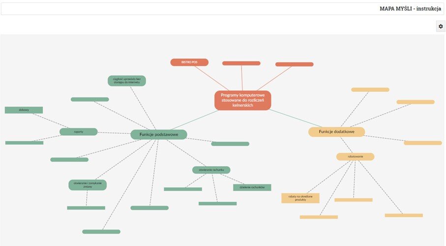 Grafika przedstawia widok mapy myśli zatytułowanej Programy komputerowe stosowane do rozliczeń kelnerskich. Widać na niej elementy zawierające treść, elementy do uzupełnienia treścią oraz połączenia między nimi.