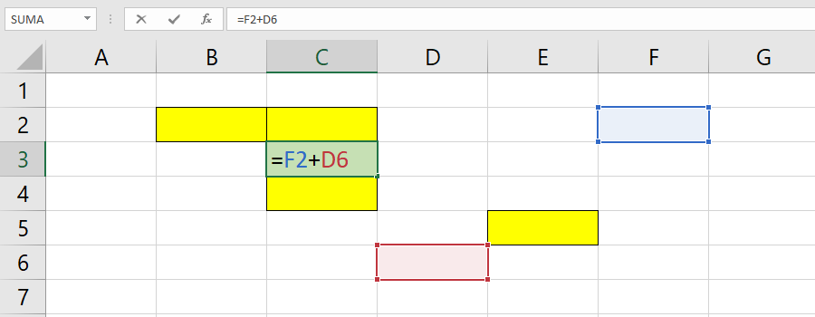 Zrzut ekranu przedstawia fragment arkusza kalkulacyjnego. W komórce C3 (mającej zielone tło) wpisana jest formuła równa się F2 dodać D6. Adresy komórek F2 i D6 w zapisie formuły są w różnych kolorach. F2 jest zapisane niebieskim kolorem, D6 czerwonym. Komórka F2 odpowiada kolorem wypełnienia zapisowi w formule i ma niebieskie tło, natomiast komórka D6 czerwone. Komórki B2, C2, C4 i E5 mają żółte tło.