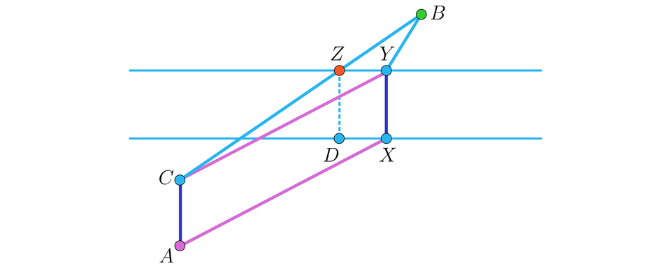 Na ilustracji przedstawiono rzekę, której szerokość stanowi odległość od punktu X do Y. Po jednej stronie rzeki znajduje się domek w punkcie A, oraz po drugiej stronie znajduje się domek w punkcie B. Linią zaznaczono drogę łączącą kolejno punkty A, X, Y, B. Zaznaczono punkt C, taki że odległość A X, równa się odległości C Y. Punkt B połączono z punktem C. W miejscu przecięcia odcinka B C z prostą stanowiącą brzeg rzeki zaznaczono punkt Z. Linią przerywaną zaznaczono odcinek Z D, stanowiący szerokość rzeki.