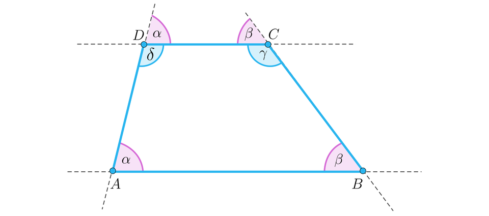 Ilustracja przedstawia czworokąt ABCD. Kąty przy wierzchołkach wynoszą kolejno, przy wierzchołku A alfa, przy wierzchołku B beta, przy wierzchołku C gamma oraz przy wierzchołku D delta. Kąty poza czworokątem przy wierzchołku C wynoszą beta, a przy wierzchołku D alfa. 