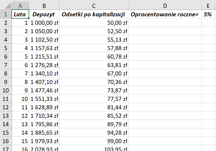 Ilustracja przedstawia arkusz z danymi. Jest pięć kolumn: od A do E. Zatytułowane są kolejno: lata, depozyt, odsetki po kapitalizacji, oprocentowanie roczne=, 5%. W wierszach są cyfry, kwoty.  