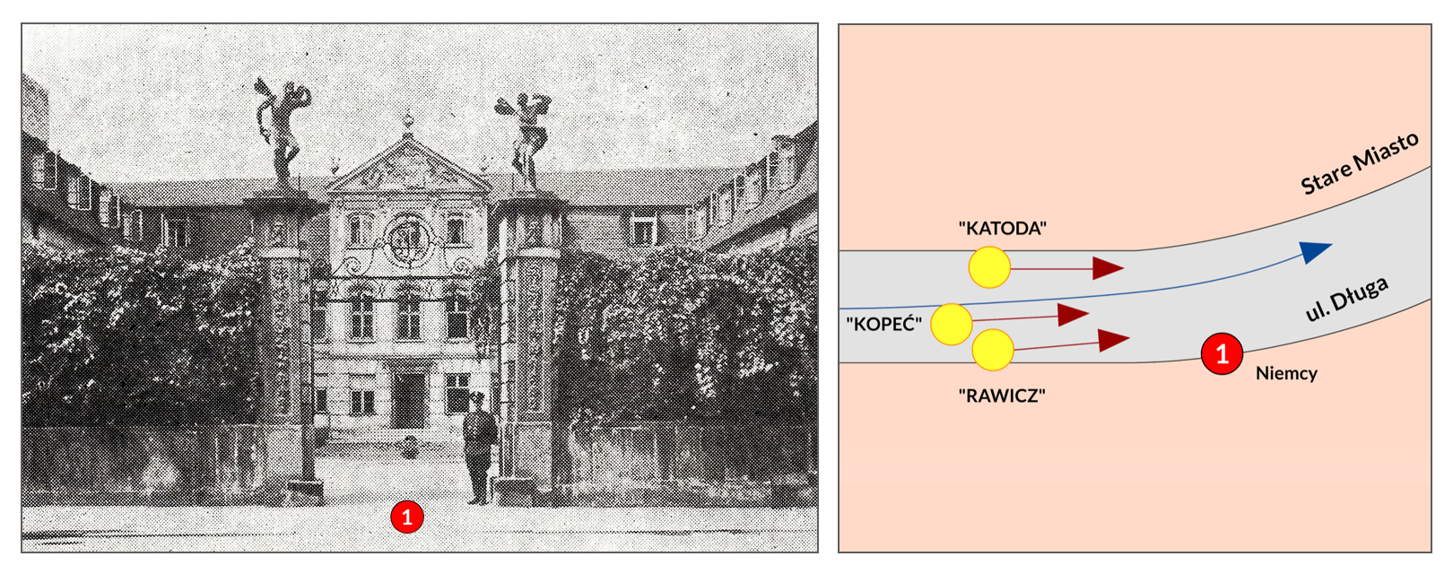 Slajd przedstawia po lewej stronie slajdu budynek pałacu pod Czterema Wiatrami w Warszawie przy ul. Długiej, gdzie mieścił się w czasie wojny urząd pracy. Po prawej stronie zamieszczono plan wycofywania się uczestników akcji spod Arsenału w stronę Starego Miasta. Sekcja ubezpieczenia w osobie Katody, Kopcia i Rawicza zamykała grupę bojowców biegnących ulicą Długą. Na planie umieszczono miejsce postrzelenia „Alka” przez Niemców pod budynkiem urzędu pracy. 