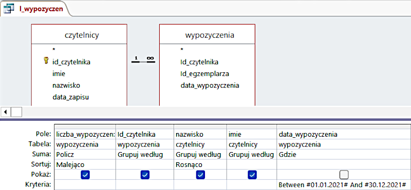 Ilustracja zawiera projekt kwerendy grupującej kw_nowe_tytuly w programie MS Access. W górnej części ilustracji są dwie sekcje: czytelnicy oraz wypozyczenia. W czytelnikach nagłówki kolejno: id_czytelnika, imie, nazwisko, data_zapisu. W sekcji wypozyczenia: id_czytelnika, id_egzemplarza, data_wypozyczenia. Poniżej sekcji tabela, w tabeli kolumny o nazwach kolejno: liczba_wypozyczen, id_czytelnika, nazwisko, imie, data_wypozyczenia. Po lewej stronie w komórkach w jednej kolumnie kolejno wpisano: Pole, Tabela, Suma, Sortuj, Pokaż, Kryteria. W kolumnie liczba_wypozyczen na wysokości: Sortuj, jest napis: malejąco, w kolumnie nazwisko wpisano rosnąco. W komórkach dotyczących opcji: Pokaż są niebieskie kwadraty ze znaczkiem haczyka. W komórce data_wypożyczenia - Kryteria wpisano: BETWEEN hasz 1.01.2021 hasz AND 30.12.2021 hasz.        