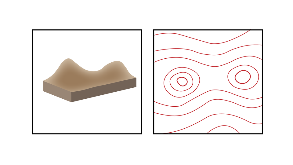 Ilustracja przedstawia siodło, przełęcz. Ta forma terenu posiada dwa szczyty oddzielone obniżeniem terenu. W miejscu szczytów izohipsy są małe. Natomiast izohipsa okalająca szczyty zwęża się przy obniżeniu między nimi.