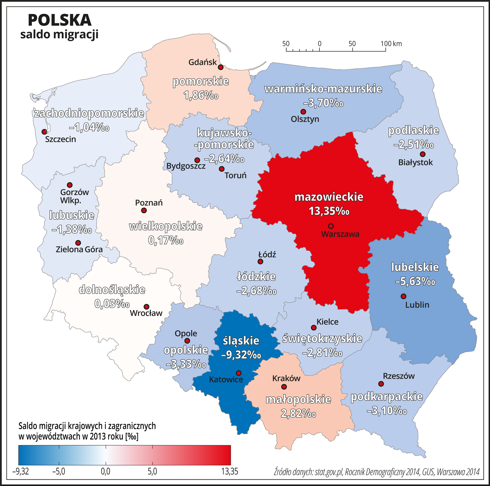 Ilustracja przedstawia mapę Polski z podziałem na województwa. Na mapie przedstawiono saldo migracji krajowych i zagranicznych w województwach w dwa tysiące trzynastym roku. Odcieniami koloru niebieskiego oznaczono województwa z saldem ujemnym – śląskie (dziewięć promili), dalej kolejno – lubelskie, warmińsko‑mazurskie, podkarpackie, opolskie, świętokrzyskie, łódzkie, kujawsko‑pomorskie, podlaskie, lubuskie, zachodnio‑pomorskie (około jednego promila). Kolorem białym oznaczono powiaty z saldem bliskim zeru (wielkopolskie, dolnośląskie). Kolorem czerwonym oznaczono województwa z dodatnim saldem migracji – mazowieckie – trzynaście promili, małopolskie (prawie trzy promile), pomorskie (prawie dwa promile). Na dole mapy na pasku przestawiono przy pomocy skali kolorów saldo migracji krajowych i zagranicznych w województwach od niebieskiego przez biały do czerwonego.