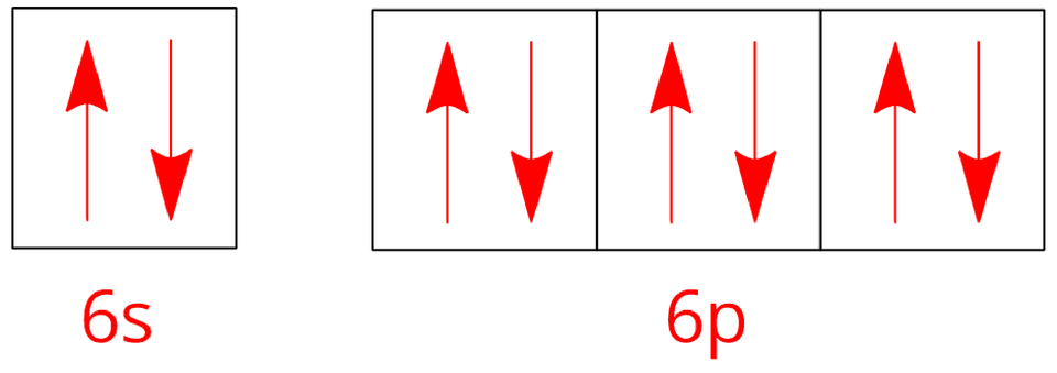 Na ilustracji ukazano zapis graficzny konfiguracji elektronowej poziomu walencyjnego neonu. Z lewej strony znajduje się kwadrat, w którym znajdują się dwie czerwone strzałki: jedna skierowana w górę i jedna skierowana w dół. Pod spodem znajduje się czerwony podpis: sześć s. Dalej znajdują się trzy kwadraty, w każdym są umieszczone dwie czerwone strzałki: jedna skierowana w górę i jedna skierowana w dół. Pod spodem znajduje się czerwony podpis: sześć p. 