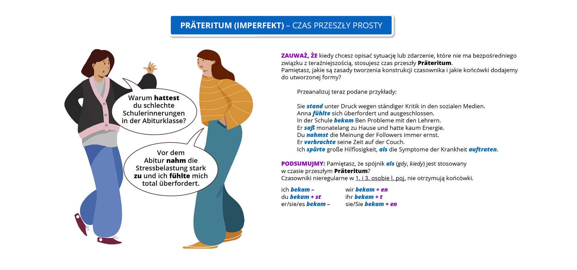 Infografika o tytule Präteritum (Imperfekt)  – czas przeszły prosty. Ilustracja przedstawia dwie rozmawiające ze sobą kobiety. Kobieta pierwsza zadaje pytanie: Warum hattest du schlechte Schulerinnerungen in der Abiturklasse?(pogrubiony wyraz: hattest). Druga kobieta odpowiada: Vor dem Abitur nahm die Stressbelastung stark zu und ich fühlte mich total überfordert. (pogrubione wyrazy:  nahm, zu, fühlte). Obok rysunku znajduje się tekst. Zauważ, że kiedy chcesz opisać sytuację lub zdarzenie, które nie ma bezpośredniego związku z teraźniejszością, stosujesz czas przeszły Präteritum. Pamiętasz, jakie są zasady tworzenia konstrukcji czasownika i jakie końcówki dodajemy do utworzonej formy? Sie stand unter Druck wegen ständiger Kritik in den sozialen Medien. . (pogrubione słowo stand. Anna fühlte sich überfordert und ausgeschlossen. (pogrubione słowo fühlte. In der Schule bekam Ben Probleme mit den Lehrern. (pogrubione słowo bekam  Er saß monatelang zu Hause und hatte kaum Energie. (pogrubione słowo saß Du nahmst die Meinung der Followers immer ernst. (pogrubione słowo f nahmst Er verbrachte seine Zeit auf der Couch. (pogrubione słowo verbrachte Ich spürte große Hilflosigkeit, als die Symptome der Krankheit auftraten. (pogrubione słowa spürte, als, auftraten  Podsumujmy: Pamiętasz, że spójnik als  (gdy, kiedy) jest stosowany w czasie przeszłym Präteritum? Czasowniki nieregularne w  pierwszej i trzeciej osobie liczby pojedynczej nie otrzymują końcówki ich bekam, du bekam + st, er/sie/es bekam, wir bekam + en, ihr bekam + t, sie/Sie bekam + en.