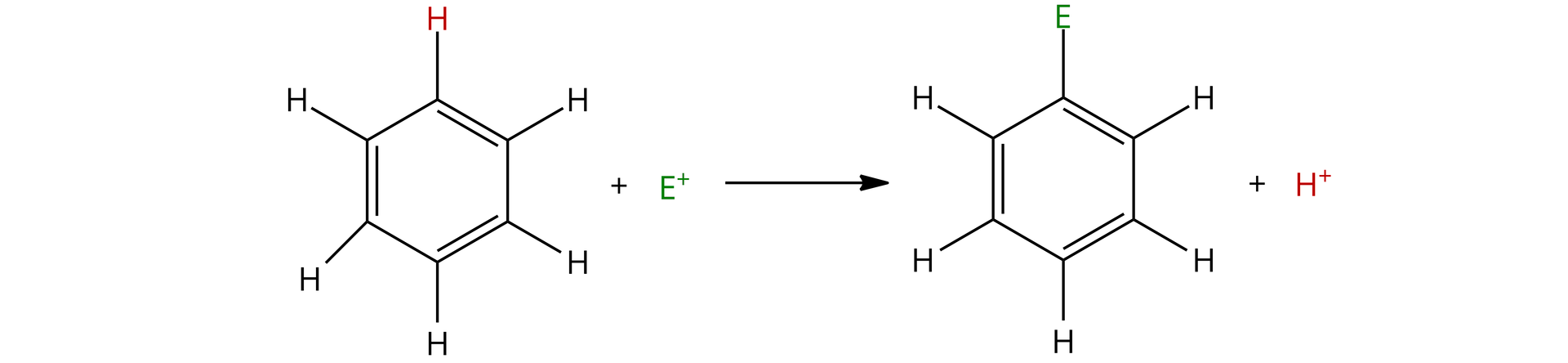 Na ilustracji znajduje się schemat substytucji elektrofilowej dla cząsteczki benzenu. Elektrofil oznaczony jest symbolem E indeks górny plus. Sześcioczłonowy pierścień benzenu w którym występują na przemian wiązania podwójne i pojedyncze, do każdego atomu węgla dołączony jest jeden wodór, dodać elektrofil E indeks górny plus, strzałka w prawo, sześcioczłonowy pierścień benzenu, w którym jeden z atomów wodoru został zastąpiony przez E dodać proton.