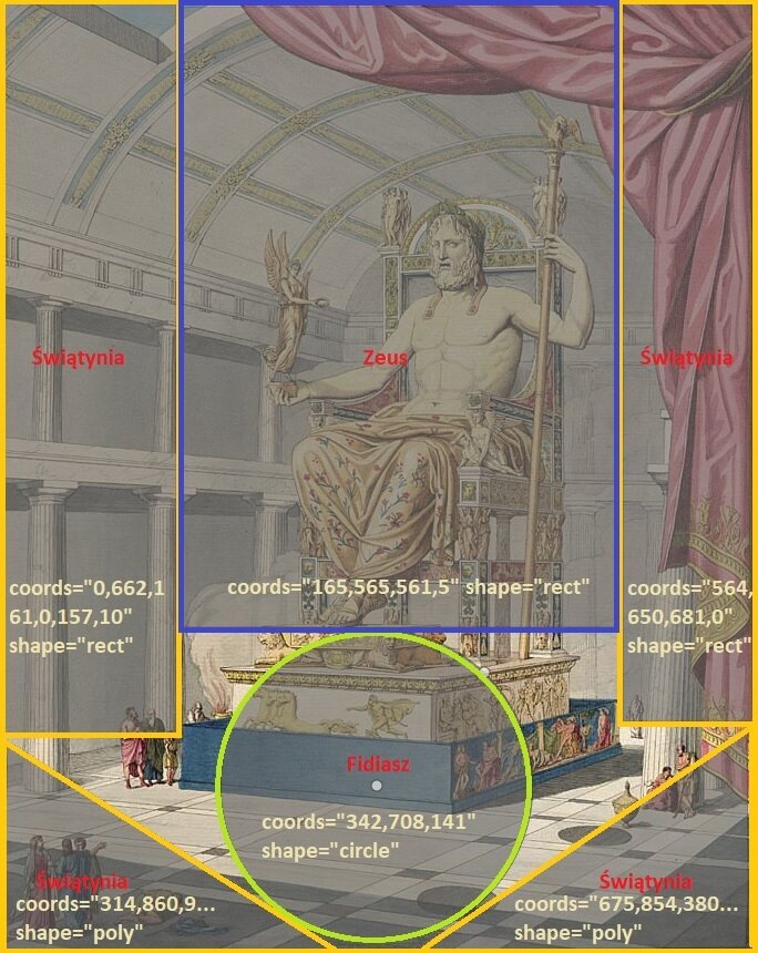 Ilustracja pokazuje układ niewidocznych pól znajdujących się na zdjęciu Zeusa.W centralnej części zdjęcia widoczny jest kształt strzałki. Grot strzałki skierowany jest do dołu. W grot strzałki wpisany jest zielony okrąg. W okręgu znajduje się napis: Fidiasz, cyfrowe koordynaty przypisane do zmiennej coords oraz kształt circle przypisany do zmiennej shape. Podstawa strzałki ma kształt niebieskiego prostokąta. W prostokącie znajduje się napis: Zeus, cyfrowe koordynaty przypisane do zmiennej coords oraz kształt rect przypisany do zmiennej shape. Pozostałe prostokątne obszary powstałe pomiędzy bokami podstawy strzałki a bokami zdjęcia, oraz trójkątne obszary powstałe poniżej grotu strzałki są opisane słowem: Świątynia. Obszary mają indywidualne cyfrowe koordynaty oraz przypisany kształt rect lub poly do zmiennej shape.