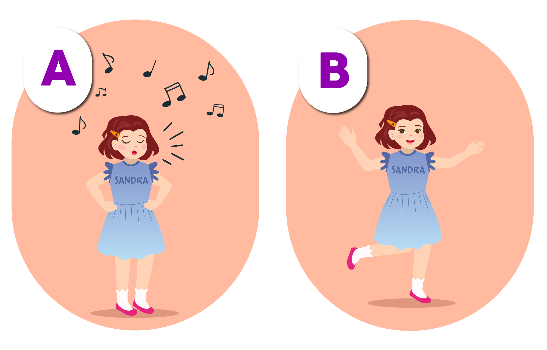 Ilustracja przedstawia dwie grafiki. Na grafice A widzimy dziewczynkę o imieniu  Sandra , która śpiewa, a nad jej głową znajdują się czarne nutki. Na grafice be ta sama dziewczynka radośnie tańczy.
