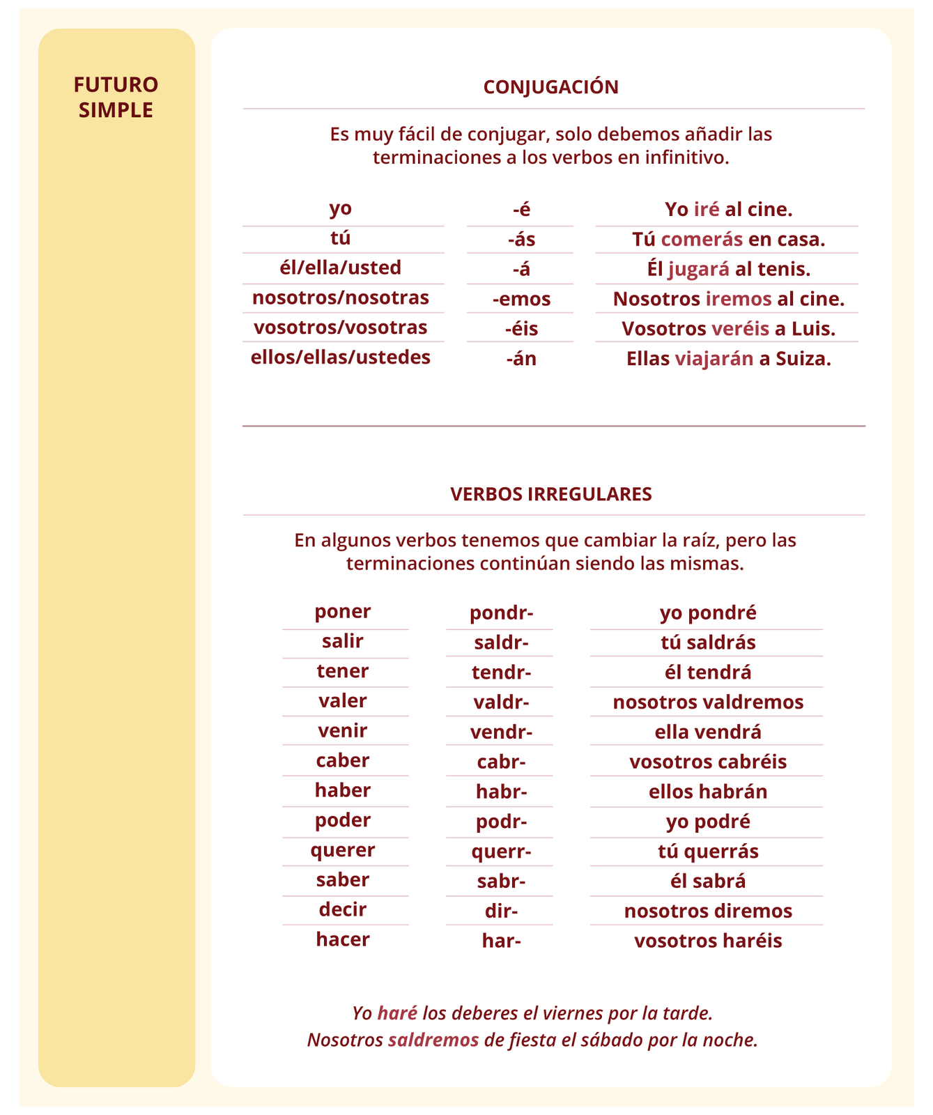 Tytuł grafiki: FUTURO SIMPLE. Nagłówek pierwszy: CONJUGACIÓN. Poniżej: Es muy fácil de conjugar, solo debemos añadir las terminaciones a los verbos en infinitivo. Yo; -é; Yo iré al cine. Tú; -ás ;Tú comerás en casa. Él / ella; -á; Él jugará al tenis. Nosotros / nosotras; -emos; Nosotros iremos al cine. Vosotros / vosotras; -éis; Vosotros veréis a Luis. Ellos / ellas; -án; Ellas viajarán a Suiza. Drugi nagłówek: VERBOS IRREGULARES. Poniżej: En algunos verbos tenemos que cambiar la raíz, pero las terminaciones continúan siendo las mismas. Poner, pondr-, yo pondré; salir, saldr-, tú saldrás; tener, tendr-, él tendrá; valer, valdr-, nosotros valdremos; venir, vendr-, ella vendrá; caber, cabr-, vosotros cabréis; haber, habr-, ellos habrán; poder, podr-, yo podré; querer, querr-, tú querrás; saber, sabr-, él sabrá; decir, dir-, nosotros diremos; hacer, har-, vosotros haréis.Yo haré los deberes el viernes por la tarde. Nosotros saldremos de fiesta el sábado por la noche.
