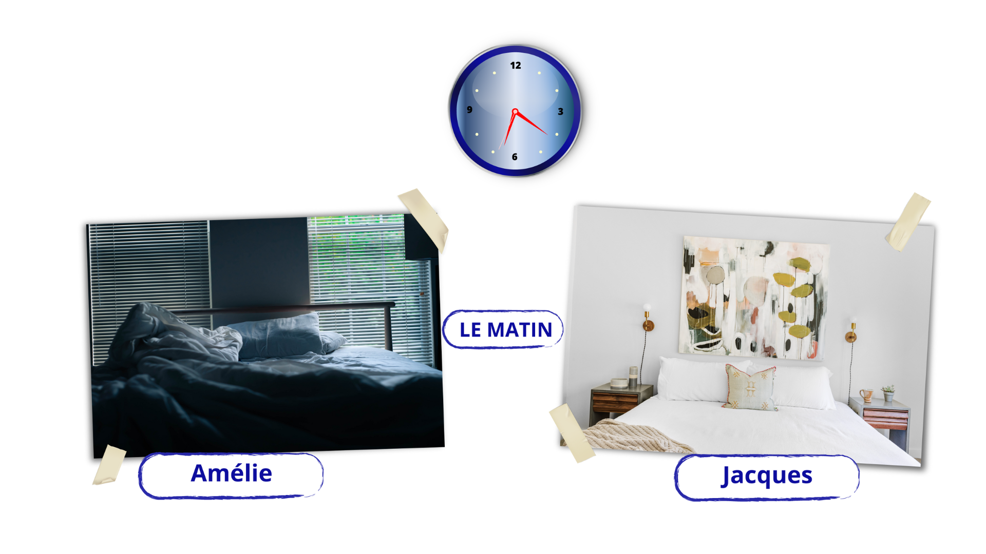 Zdjęcie przedstawia łóżko Amélie . Widoczna jest pościel i zasłonięte żaluzje. W pokoju panuje półmrok. Na drugim zdjęciu widoczne łóżko Jacque. Łóżko jest zaścielone, w pokoju jest jasno. Pomiędzy zdjęciami grafika zegara z godziną szóstą dwadzieścia dwa rano i tekstem  le matin.