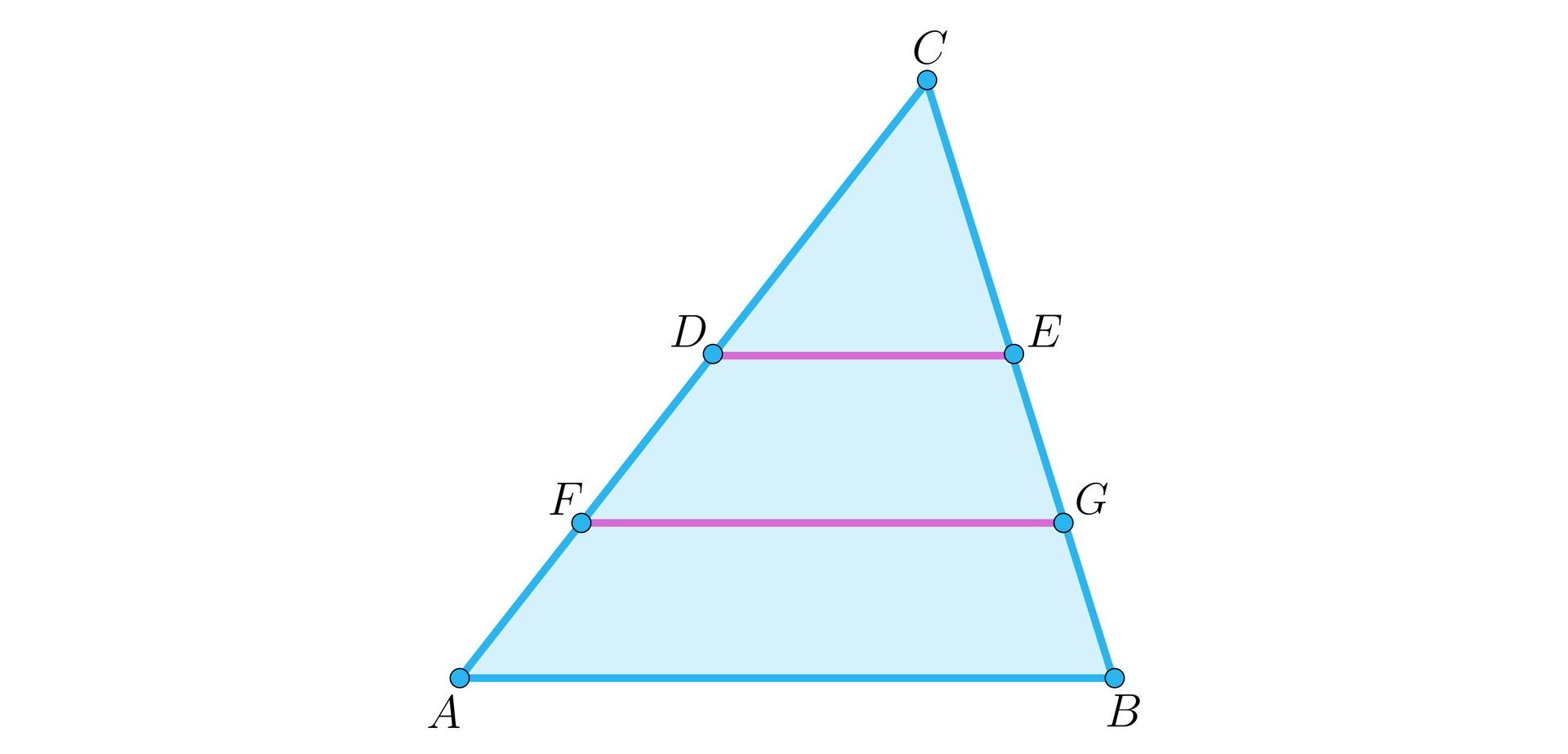 Ilustracja przedstawia trójkąt A B C. Odcinki DE, FG oraz AB sa do siebie równoległe. Punkty D F oraz E G zaznaczone są na bokach trójkąta. 