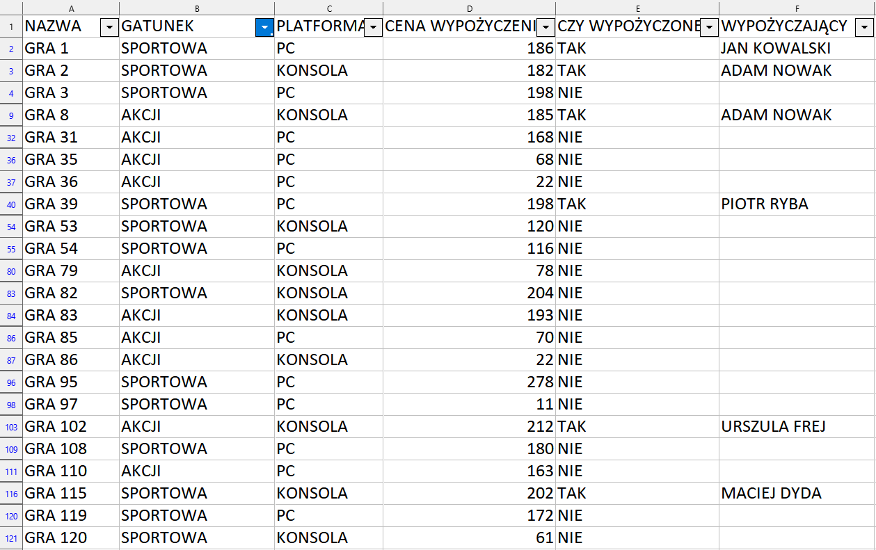 Ilustracja przedstawia fragment arkusza LibreOffice Calc. Arkusz ma sześć kolumn: od A do F. Kolumna A dotyczy Nazwy, kolumna B Gatunku, kolumna C Platformy, kolumna D Ceny wypożyczenia, kolumna E Czy wypożyczone, kolumna F dotyczy Wypożyczającego. W kolumnie A w kolejnych komórkach wpisano numery gier. W kolumnie B dotyczącej gatunku wpisano sportowa lub akcji. W kolumnie C w komórkach wpisano PC lub konsola, w komórce D wpisano ceny wypożyczenia, w kolumnie E dotyczącej wypożyczenia wpisano Tak lub Nie. W kolumnie F imię i nazwisko wypożyczającego. Na niebiesko jest zaznaczony kwadrat ze strzałką w dół obok nazwy kolumny Gatunek.  