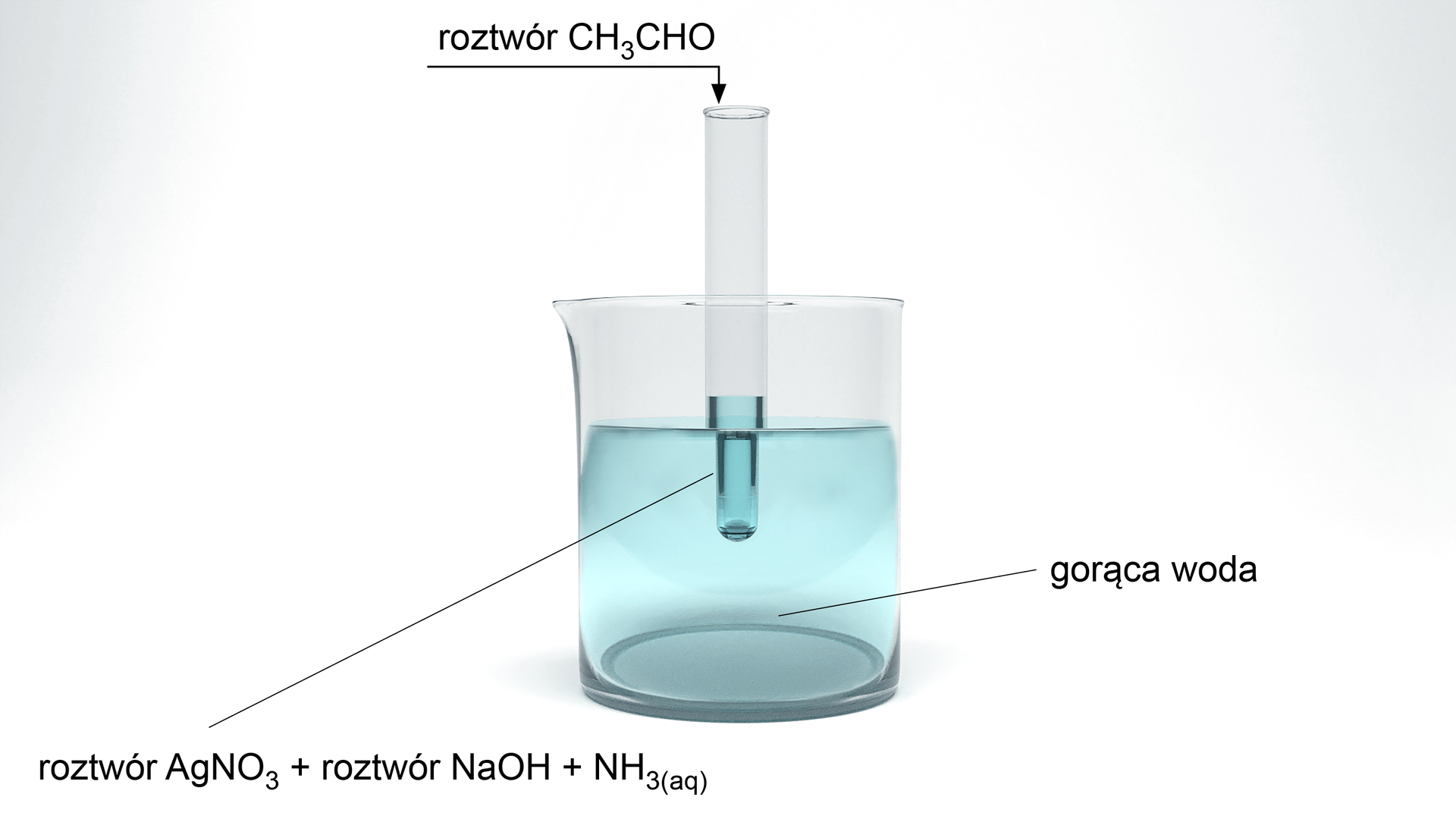 Na ilustracji jest zlewka z gorącą wodą. W zlewce jest zanurzona probówka z:     roztwór                A       g       N       O                 3           +    roztwór         N     a     O     H      +               N       H                 3        (aq)          . Do probówki dodano roztwór                C       H                 3                C     H     O    . 