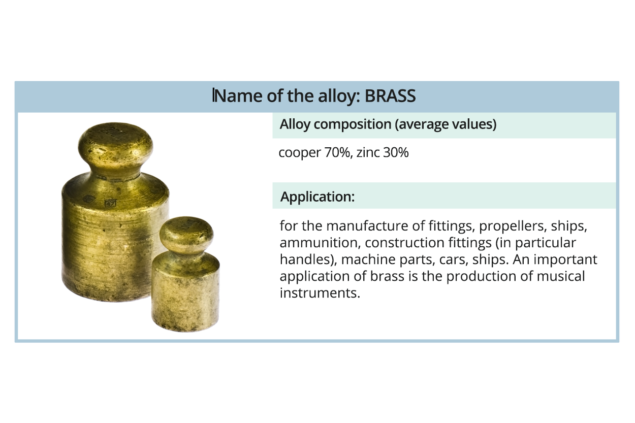 Ilustracja przedstawia dwa mosiężne odważniki, jeden większy, jeden mniejszy. Ilustracja zawiera anglojęzyczną nazwę oraz informacje. Name of the alloy: brass. Alloy composition (average values): cooper 70%, zinc 30%. Application: For the manufacture of fittings, propellers, ships, ammunition, construction fittings( in particular handles), machine parts, cars, ship. an important application of brass is the production of musical instrument. 